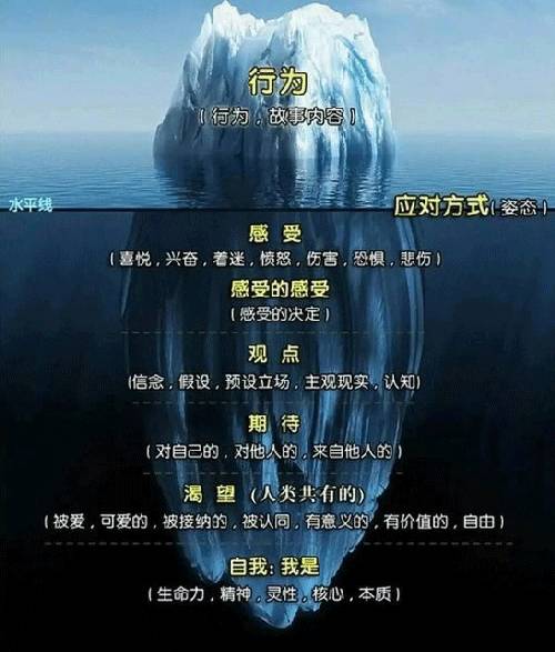 想學催眠請進｜其實我們每天都處在催眠之中