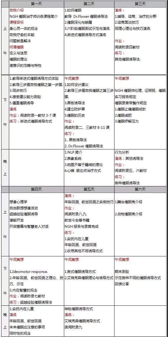 第六期NGH催眠師培訓(xùn)開班啦｜相約7月成為國際認(rèn)證催眠治療師