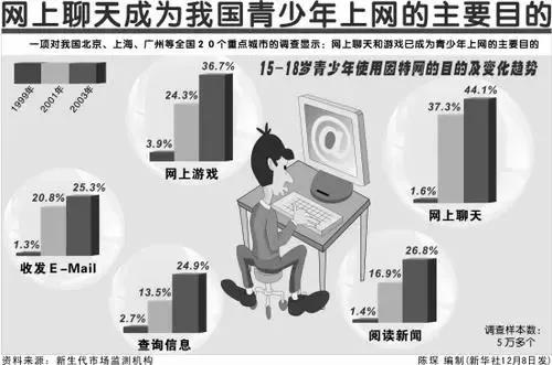 國(guó)家出臺(tái)游戲禁令，網(wǎng)絡(luò)成癮的孩子該何去何從