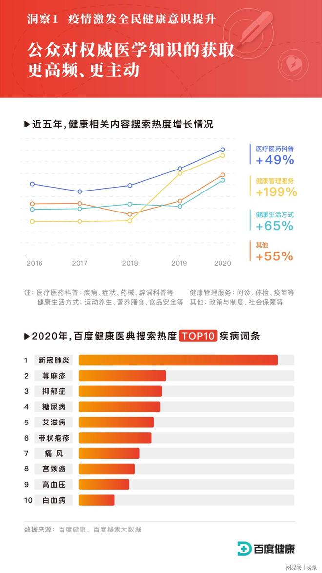 行業(yè)資訊 | 國(guó)人健康搜索數(shù)據(jù)：疫情之下心里健康問(wèn)題凸顯，心理疏導(dǎo)需求提升