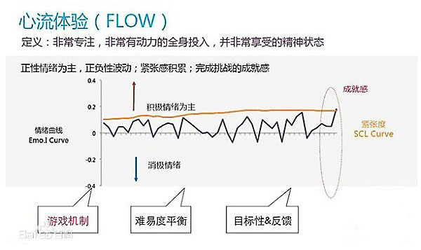積極心理學(xué)心流如何療愈厭學(xué)心理