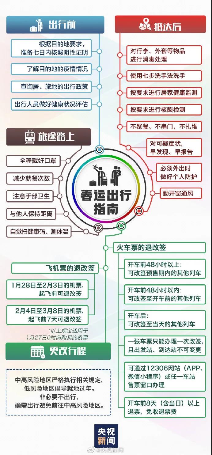 疫情防控 | 春運(yùn)如何出行？一張圖帶你拎清