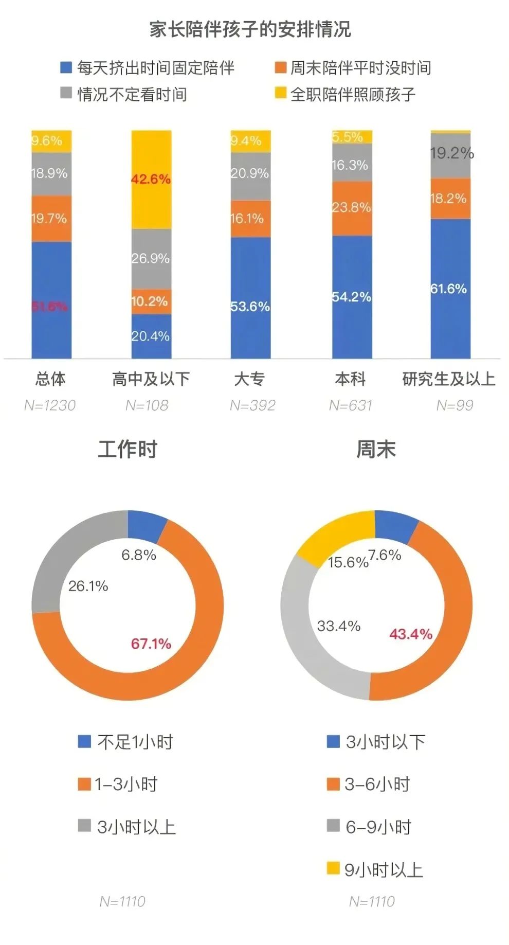 行業(yè)資訊 | 2020兒童觀察報告：近八成的孩子在生活中存在困擾