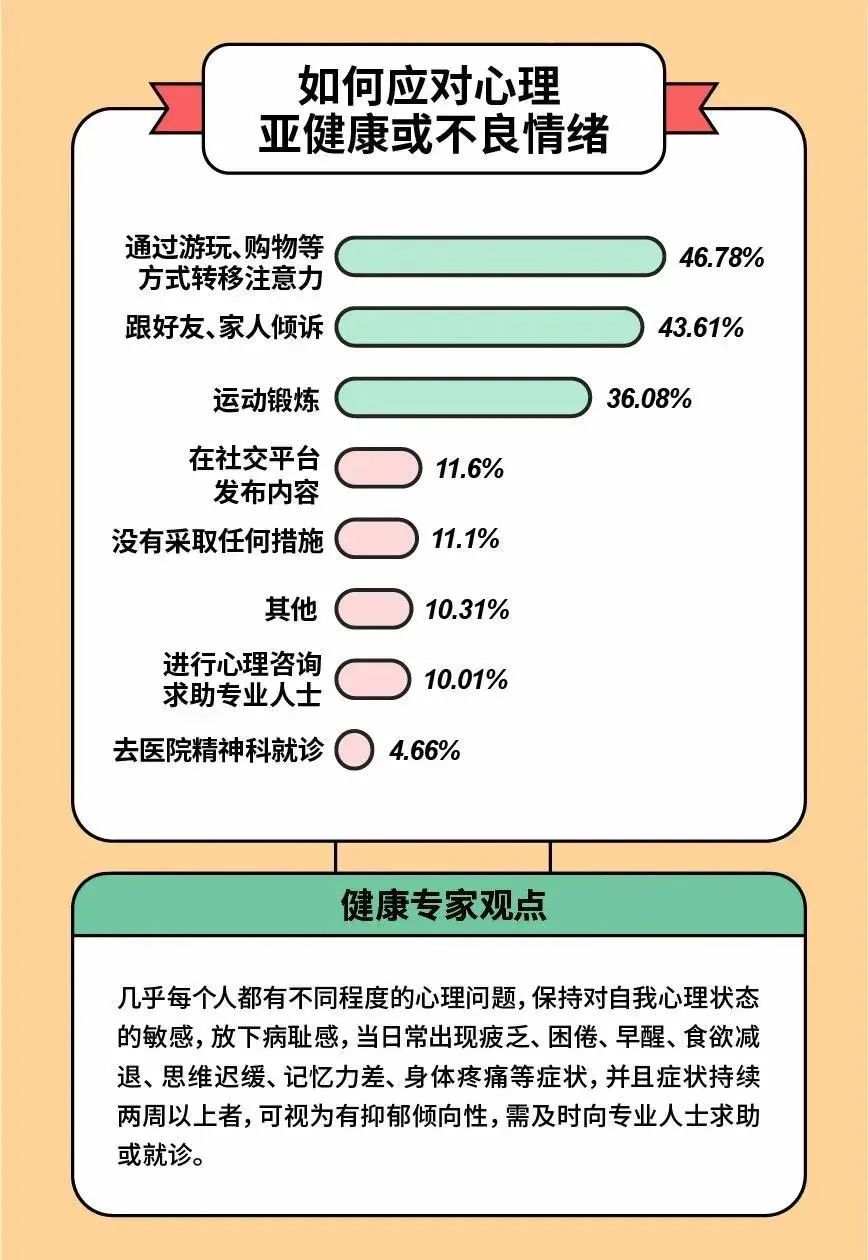 行業(yè)資訊 | 73%的職場人受到心理問題困擾，僅有14%選擇尋求專業(yè)幫助