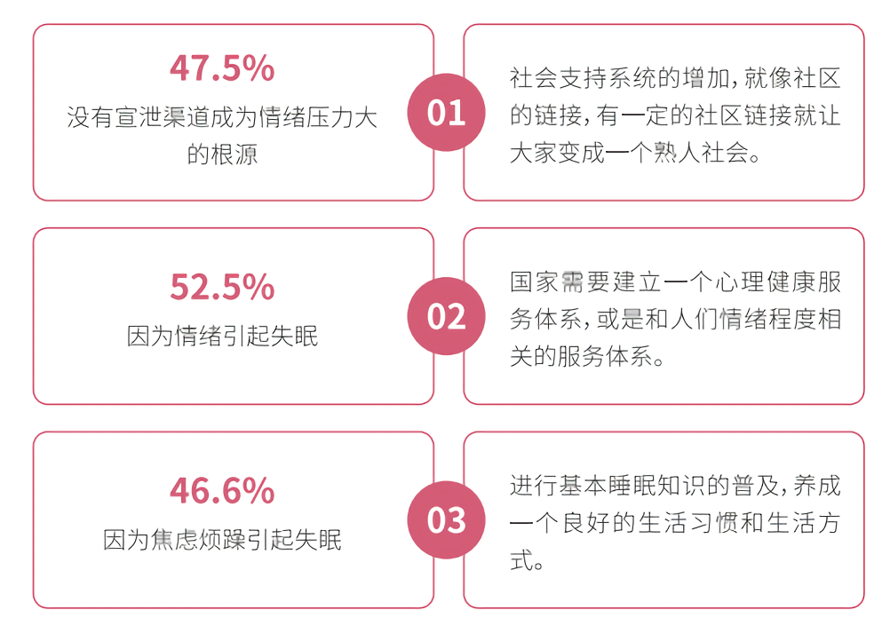 行業(yè)資訊 | 洞悉4.5億國人睡眠真相 ——《2020喜臨門中國睡眠指數(shù)報告》
