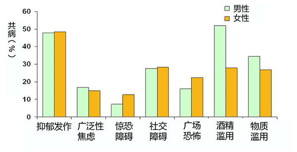 廣州心理咨詢創(chuàng)傷后應激障礙癥狀