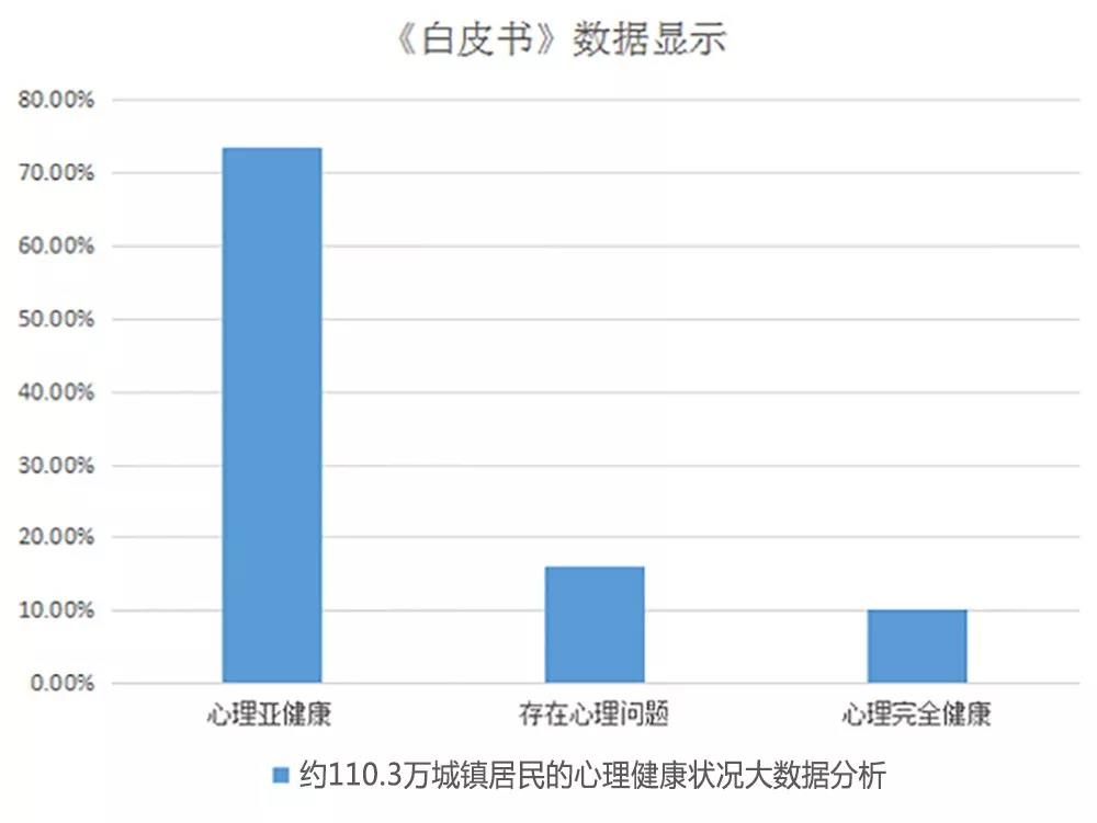 “心陽光，新心情”助力健康中國心理公益慈善工程 | 暨冬季關(guān)愛心理健康公益