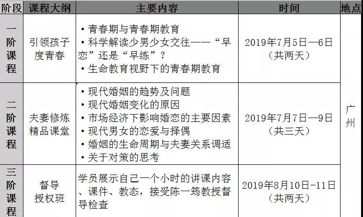 廣東第二期“婚姻家庭教育人才培養(yǎng)計劃”面向全國招生！