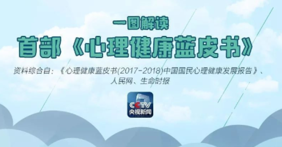 中國國民心理健康發(fā)展報告2017—2018