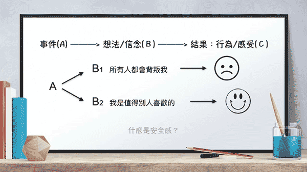 為什么沒有安全感？一張圖帶你認識自己，提升安全感