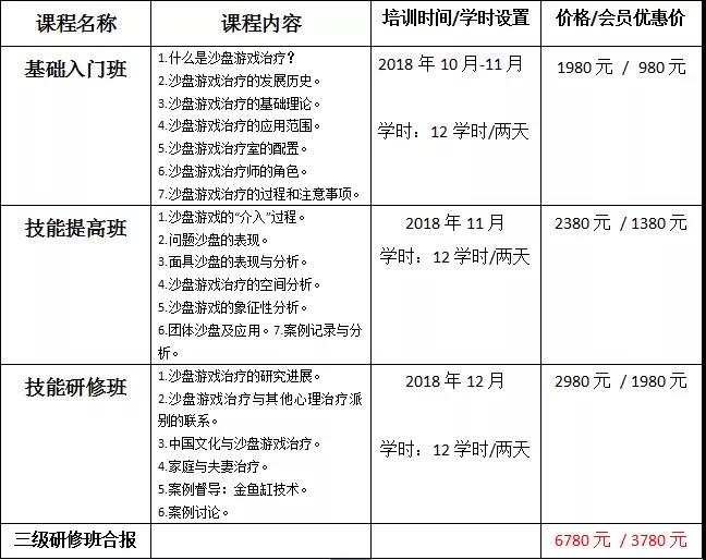 【第二期】沙盤(pán)游戲治療培訓(xùn)班