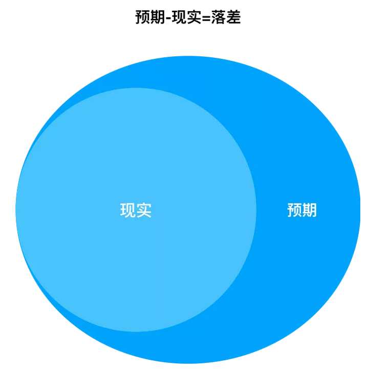 情感挽回中，為什么努力了對(duì)方卻不理會(huì)