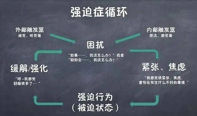 你真的懂強迫癥嗎？揭秘其4個不可忽視的明顯特征